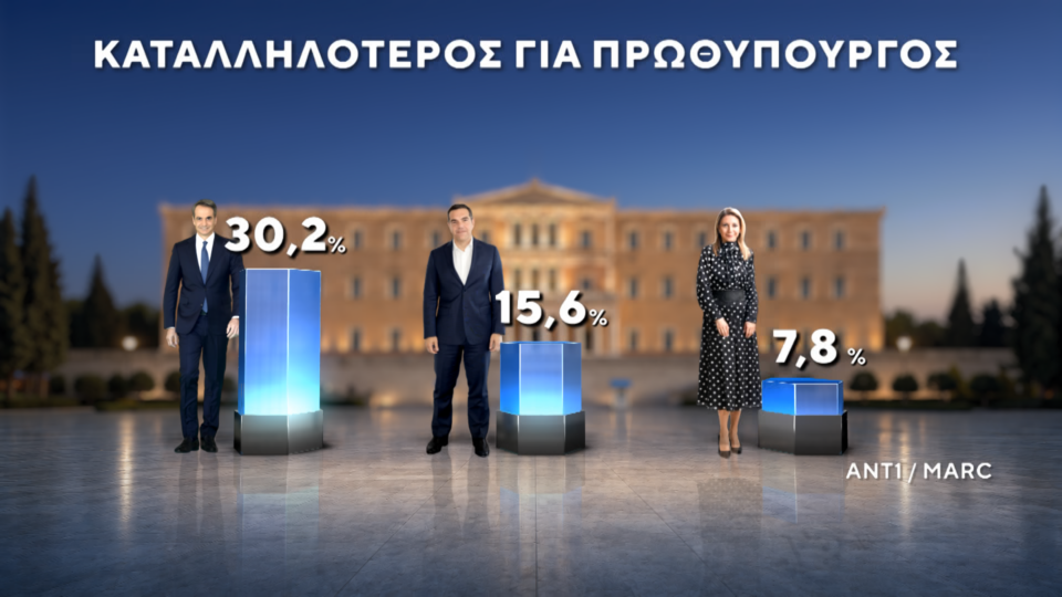 Δημοσκόπηση: Πρώτες και δεύτερες σκέψεις για ΕΛΑΣ και Ελπίδα-11