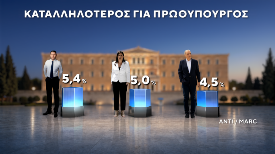 Δημοσκόπηση: Πρώτες και δεύτερες σκέψεις για ΕΛΑΣ και Ελπίδα-12