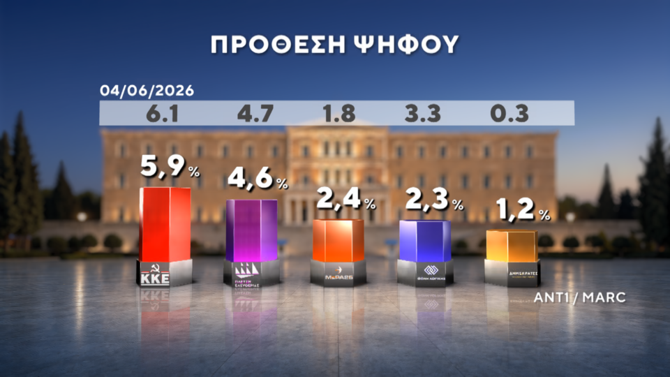 Δημοσκόπηση: Πρώτες και δεύτερες σκέψεις για ΕΛΑΣ και Ελπίδα-14