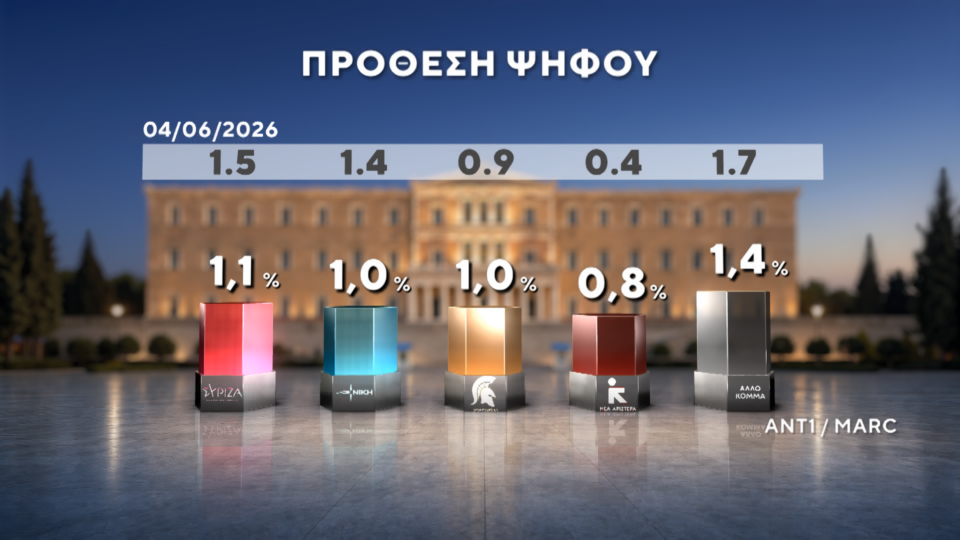 Δημοσκόπηση: Πρώτες και δεύτερες σκέψεις για ΕΛΑΣ και Ελπίδα-15