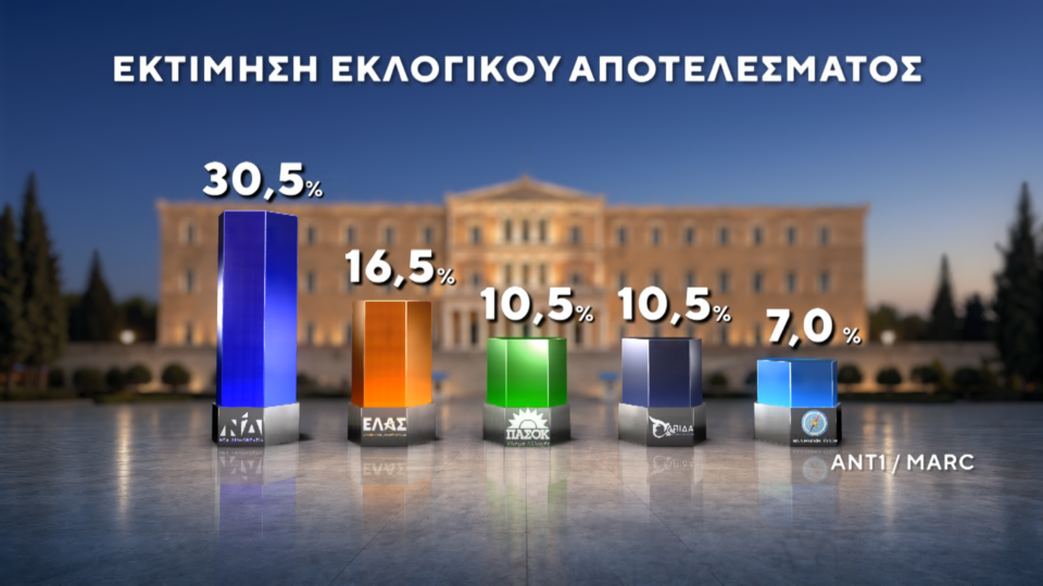 Δημοσκόπηση: Πρώτες και δεύτερες σκέψεις για ΕΛΑΣ και Ελπίδα-16