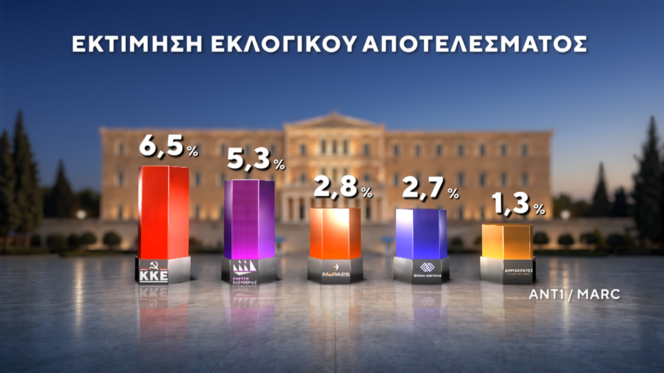 Δημοσκόπηση: Πρώτες και δεύτερες σκέψεις για ΕΛΑΣ και Ελπίδα-17