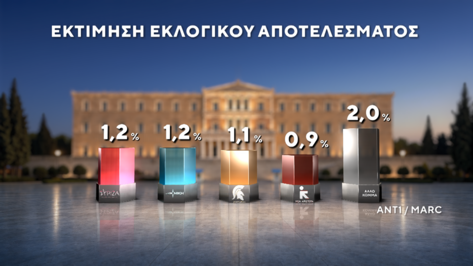 Δημοσκόπηση: Πρώτες και δεύτερες σκέψεις για ΕΛΑΣ και Ελπίδα-18