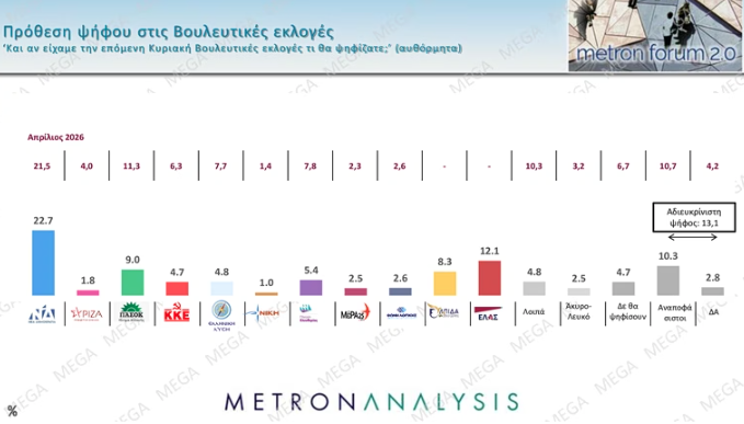 Δημοσκόπηση: Οι βασικές «δεξαμενές» των Τσίπρα – Καρυστιανού-1