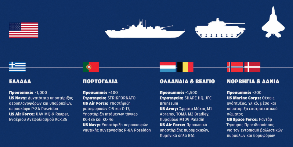 Τα όπλα των ΗΠΑ στην ευρωπαϊκή πτέρυγα του ΝΑΤΟ-4