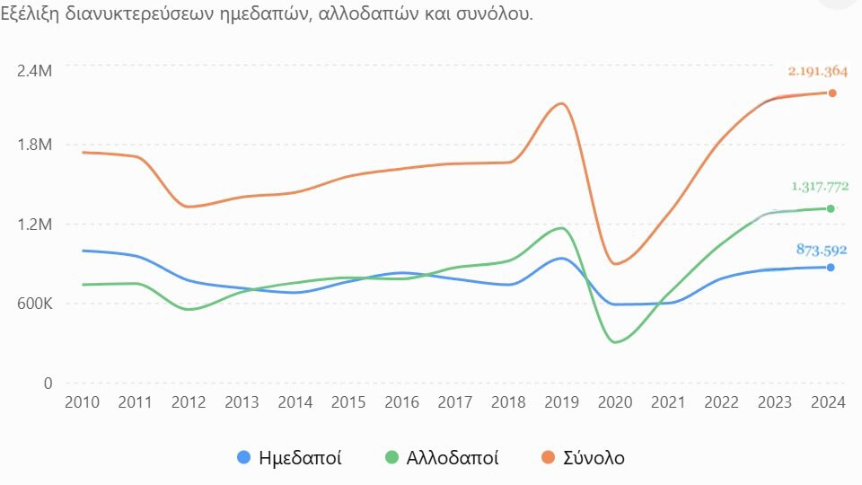 Κάμπινγκ: Η Ευρώπη στήνει σκηνές στην Ελλάδα-2