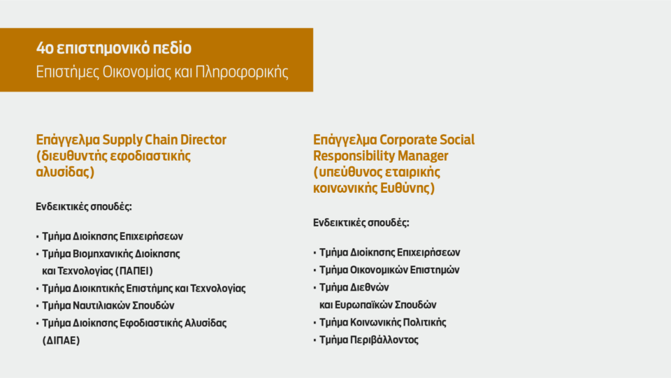 Πανελλήνιες 2026: Οι σπουδές πίσω από τα πιο περιζήτητα επαγγέλματα-4
