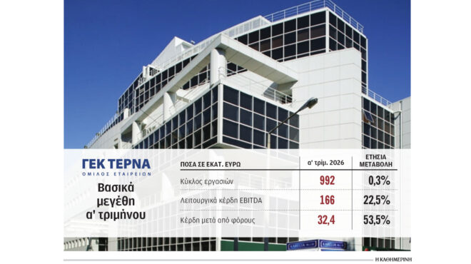 αλμα-κερδοφορίας-και-τζίρος-κοντά-στο-1-564262189