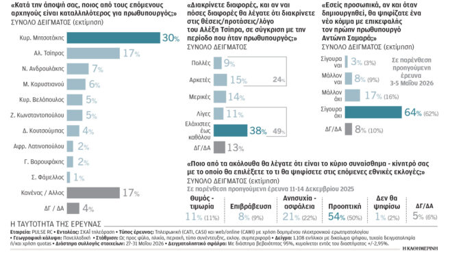 πολιτικό-σκηνικό-κινούμενης-άμμου-564261979
