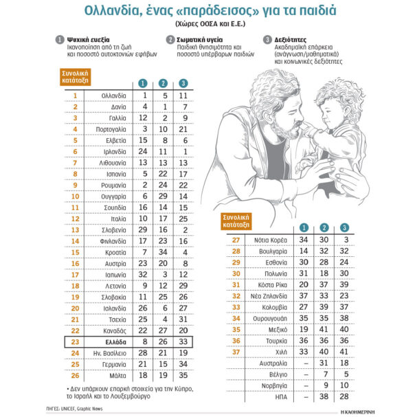 ερευνα-επιδείνωση-της-παιδικής-ευεξί-564262441