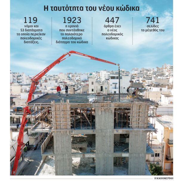 τέλος-στην-πολεοδομική-πολυνομία-564261985