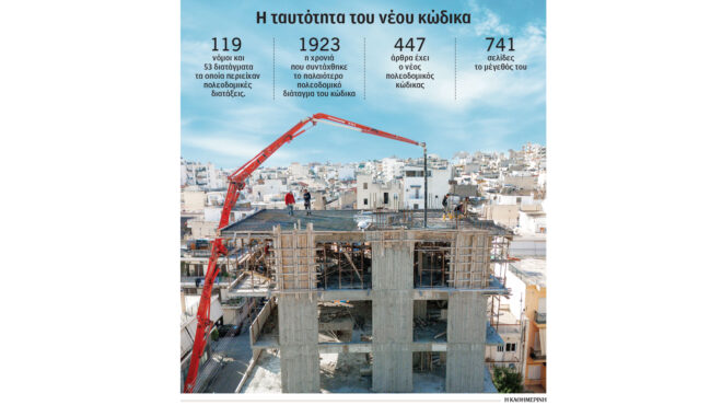τέλος-στην-πολεοδομική-πολυνομία-564261985
