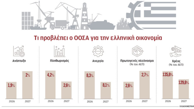 οι-ηπα-θα-έχουν-μεγαλύτερο-χρέος-από-τη-564264526