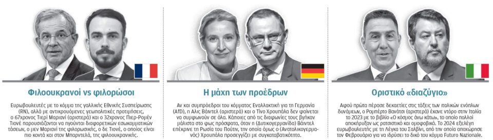 Ευρώπη: Στα άκρα οι εκ των έσω έριδες στην Ακροδεξιά-1