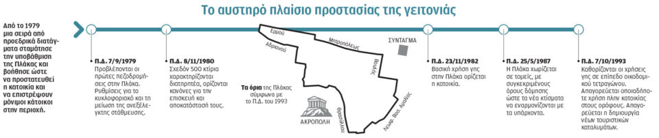 Σήμα για περιορισμό στα Airbnb της Πλάκας-1