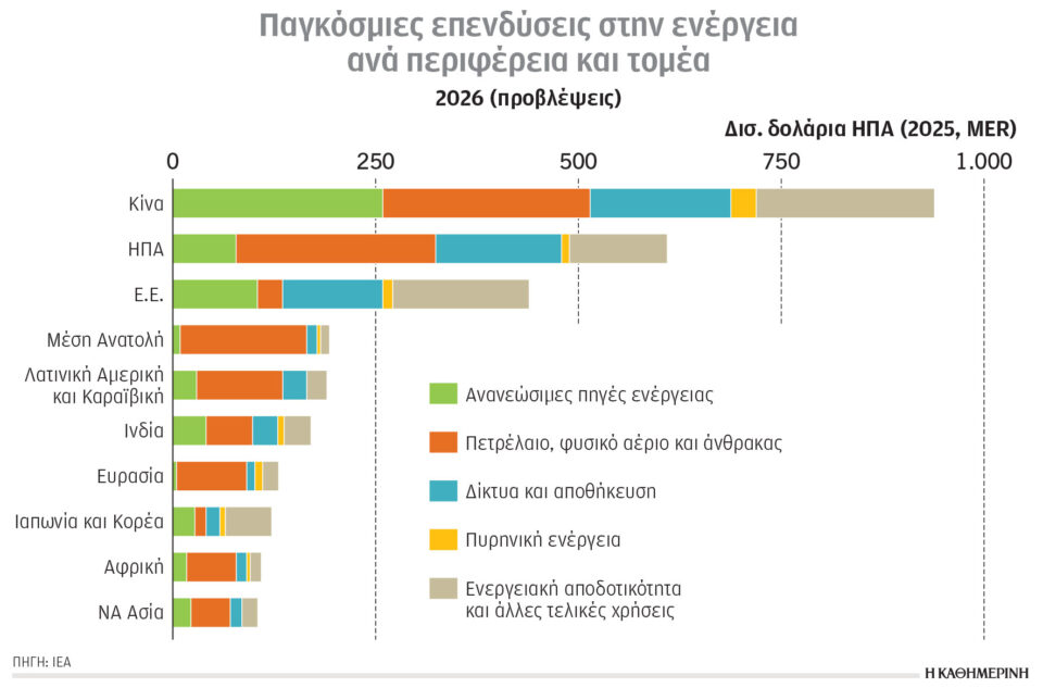 Κλιματική κρίση και ενέργεια: Αύξηση των εναλλακτικών διαδρομών-1
