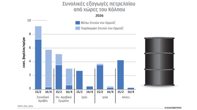 κλιματική-κρίση-και-ενέργεια-αύξηση-τ-564267175