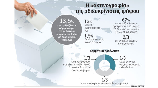 δημοσκοπήσεις-επιμένει-η-γκρίζα-ζών-564266704