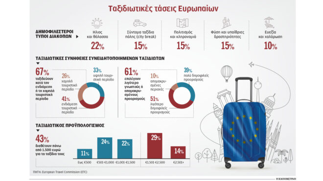 τουρισμός-γυρίζουν-την-πλάτη-σε-δημοφ-564266923