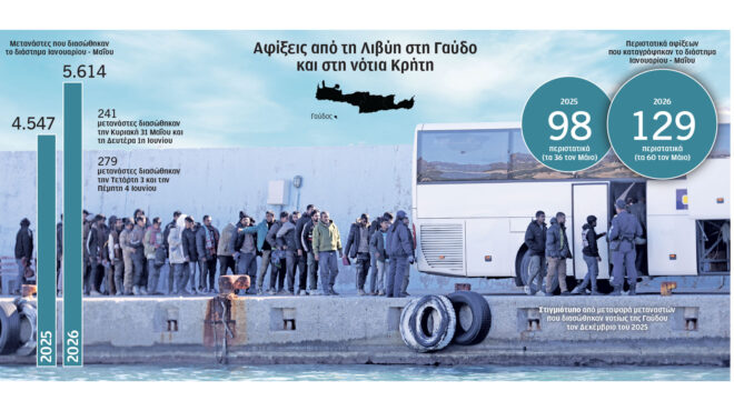 μεταναστευτικό-ετοιμασίες-για-αύξησ-564266872