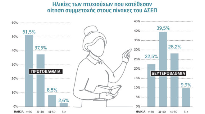 γυρίζουν-την-πλάτη-στο-σχολείο-564266674