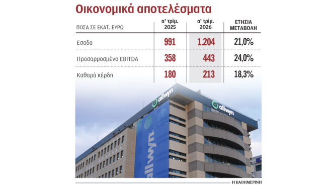 σε-12-δισ-ευρώ-τα-έσοδα-της-allwyn-το-πρώτο-τρίμ-564266848