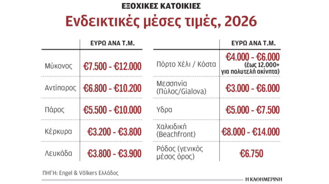 σε-επίπεδα-ρεκόρ-η-ζήτηση-για-πολυτελή-564269548