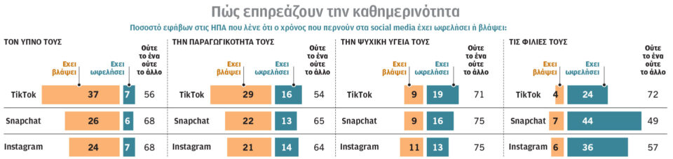 Πρώτη ώρα… social media στα σχολεία-1