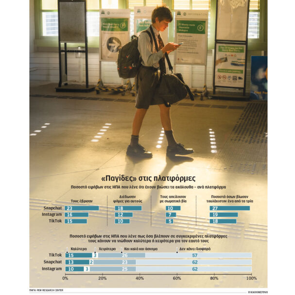 πρώτη-ώρα-social-media-στα-σχολεία-564269566