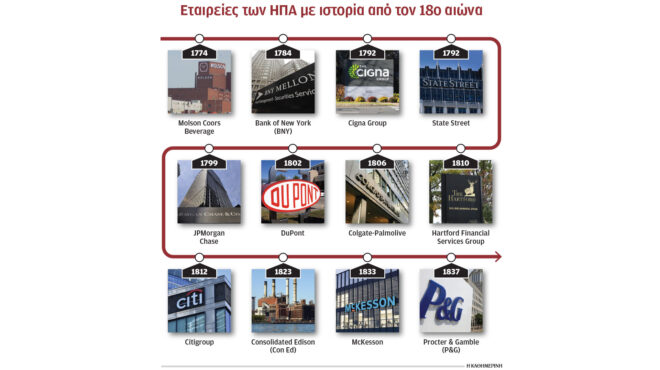 ερευνα-το-αμερικανικό-όνειρο-αρχίζει-564273367