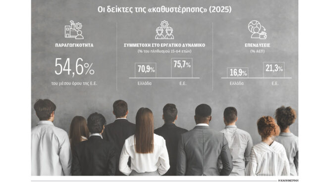 καμπανάκι-για-την-ανάπτυξη-μετά-το-τ-564273604