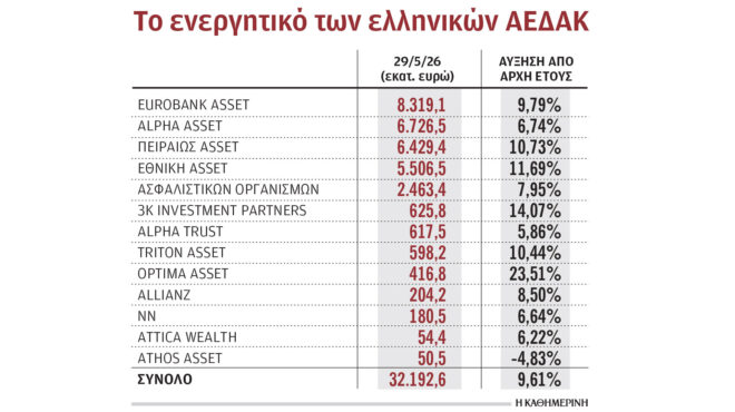 τα-ελληνικά-νοικοκυριά-επενδύουν-σε-α-564275575