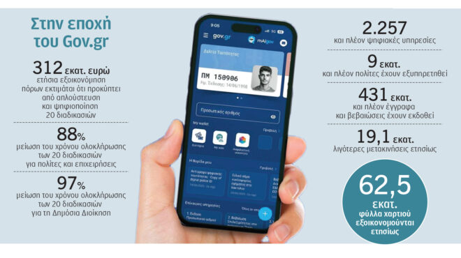 gov-gr-η-σχέση-πολίτη-και-e-δημοσίου-564275428