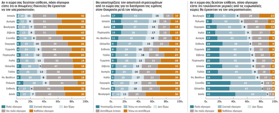 Δεν εμπιστεύονται τις ΗΠΑ του Τραμπ οι Ευρωπαίοι-1