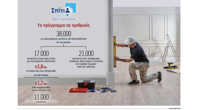 πήραν-έγκριση-για-δάνειο-αλλά-δεν-βρήκ-564277708