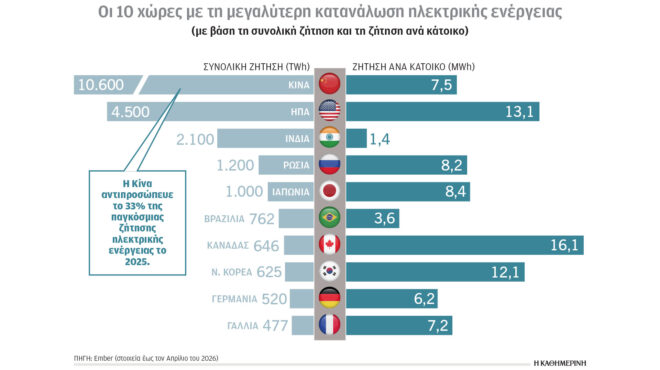 κλιματική-κρίση-και-ενέργεια-η-κίνα-στ-564280558