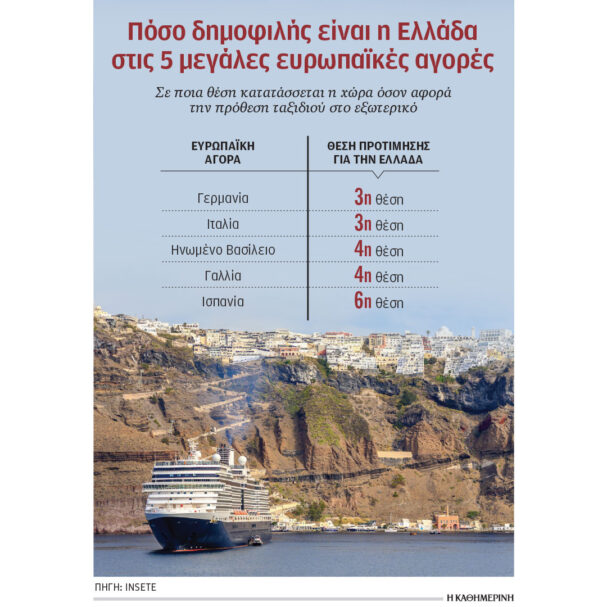 στις-πρώτες-επιλογές-των-ευρωπαίων-η-ε-564287542