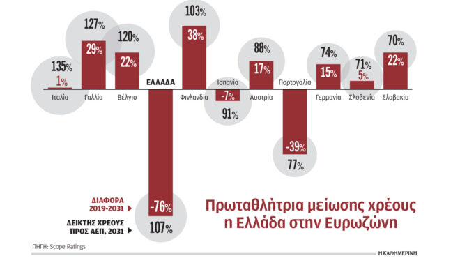 το-χαμηλότερο-κατά-κεφαλήν-αεπ-στην-ε-ε-564289936