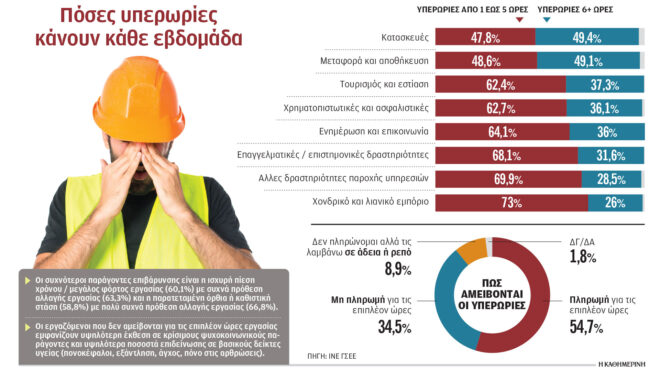εργασιακή-εξουθένωση-άγχος-και-απλήρ-564289960