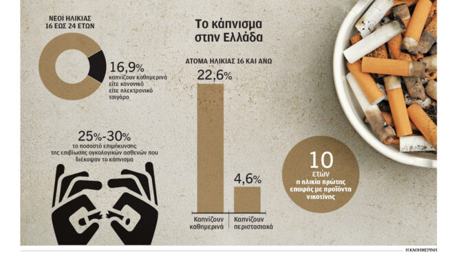 κάπνισμα-να-μην-εξελιχθεί-η-περιέργει-564289984