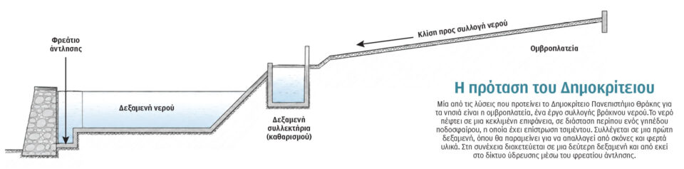 Γιατί μένουν από νερό τα νησιά-1