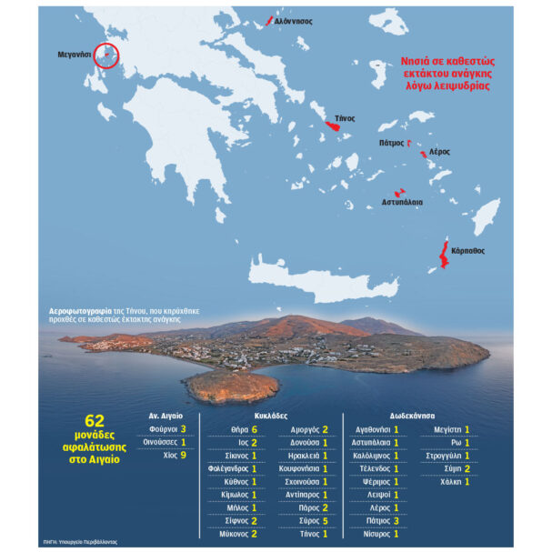 γιατί-μένουν-από-νερό-τα-νησιά-564291988