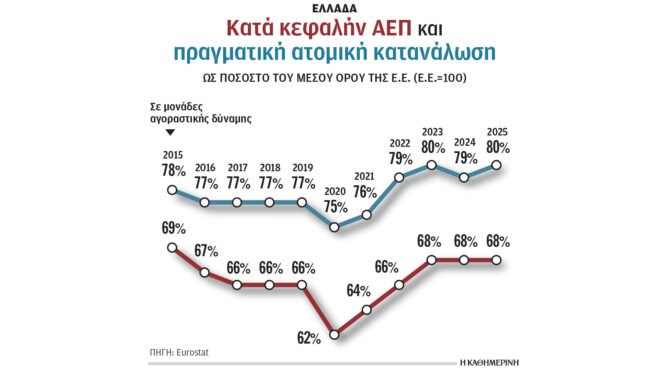 σταθερά-χαμηλή-ανταγωνιστικότητα-564292471
