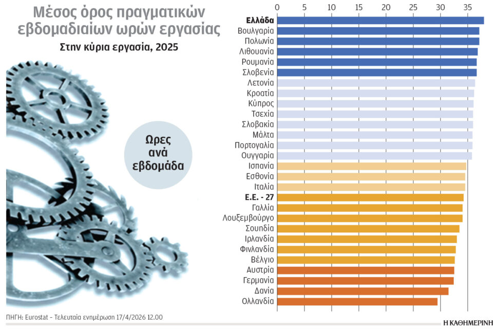Κλιματική κρίση και ενέργεια: Σταθερά ανοδική η πορεία των ΑΠΕ-1