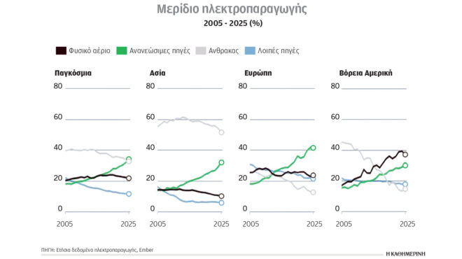 κλιματική-κρίση-και-ενέργεια-σταθερά-564295186