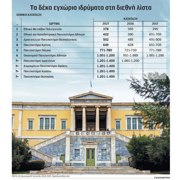 βουτιά-των-ελληνικών-αει-στην-παγκόσμ-564294670