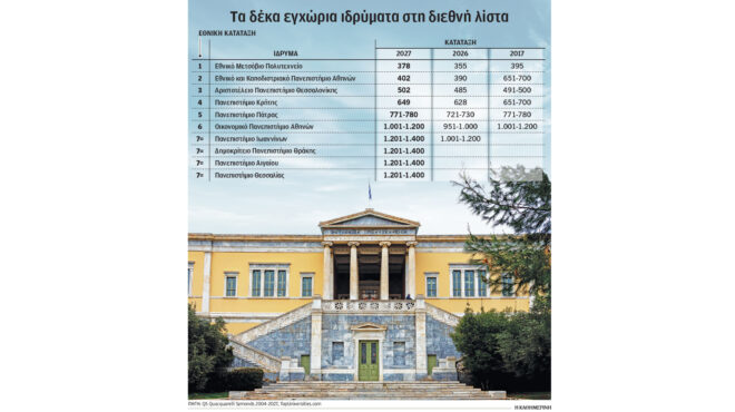 ανοίγει-ο-δρόμος-και-για-πέμπτη-νομική-564294670