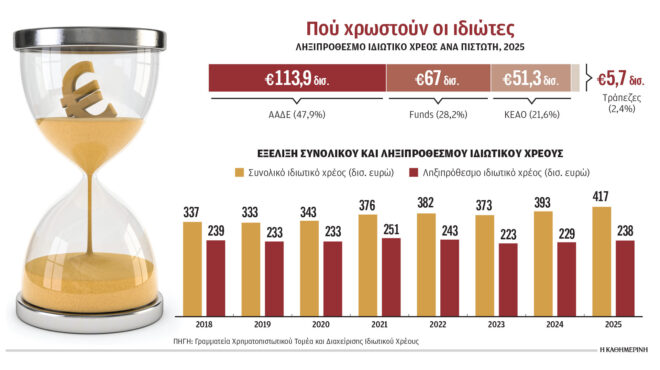 ερχεται-ο-κρατικός-τειρεσίας-564294871
