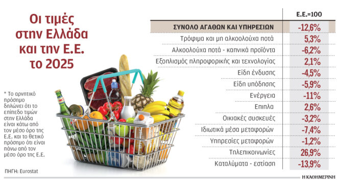 ακριβότερη-η-ελλάδα-από-την-ευρώπη-σε-τ-564294754