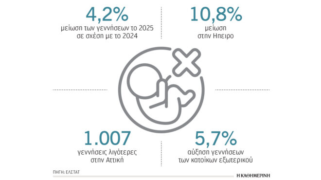 η-κρήτη-καταφέρνει-να-κρατάει-μεγάλο-μ-564294601